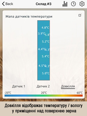 Довкілля відображає температуру / вологу  у приміщенні над поверхнею зерна