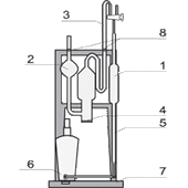 Прибор для измерения кислорода АК-М1 лабораторный