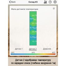 Мобільний додаток Agrolog - Датчик 2 - Температура (глибина 1м)